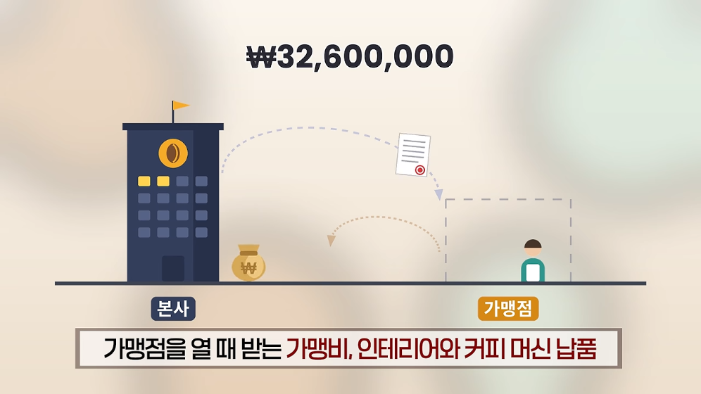 ☕️ 초스압) 미국에서는 불가능한 저가커피 프랜차이즈가 한국에서는 가능한 이유 · 19번째 이미지