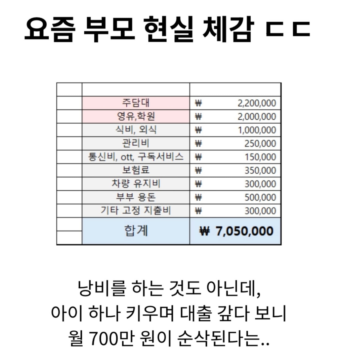 인스타에 공유되는 요즘 부모 현실체감.jpg