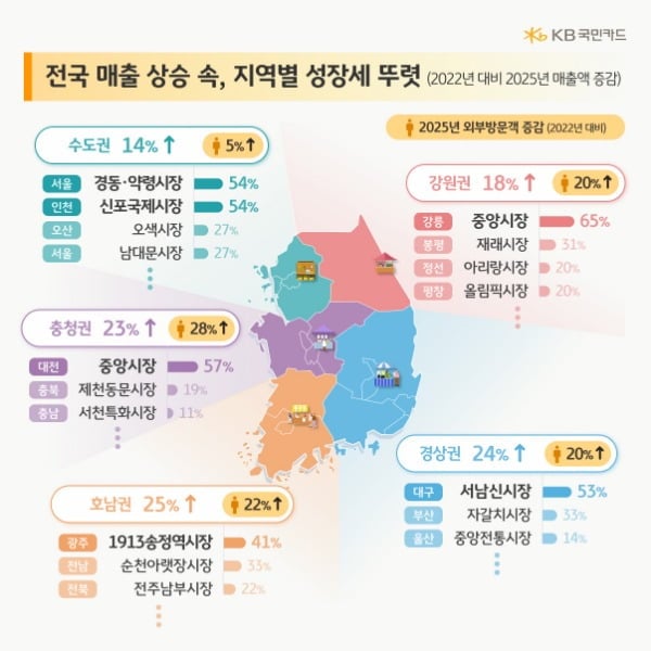 쿠팡등으로 대형마트 죽어가는 판국에 지금 잘나가는 마켓 · 2번째 이미지