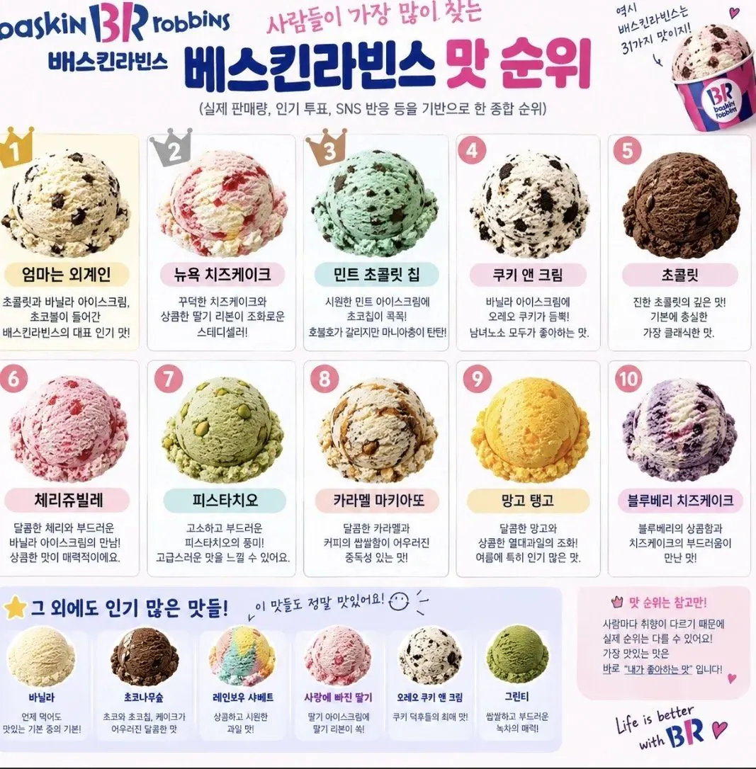 베스킨 라빈스 인기순위 jpg