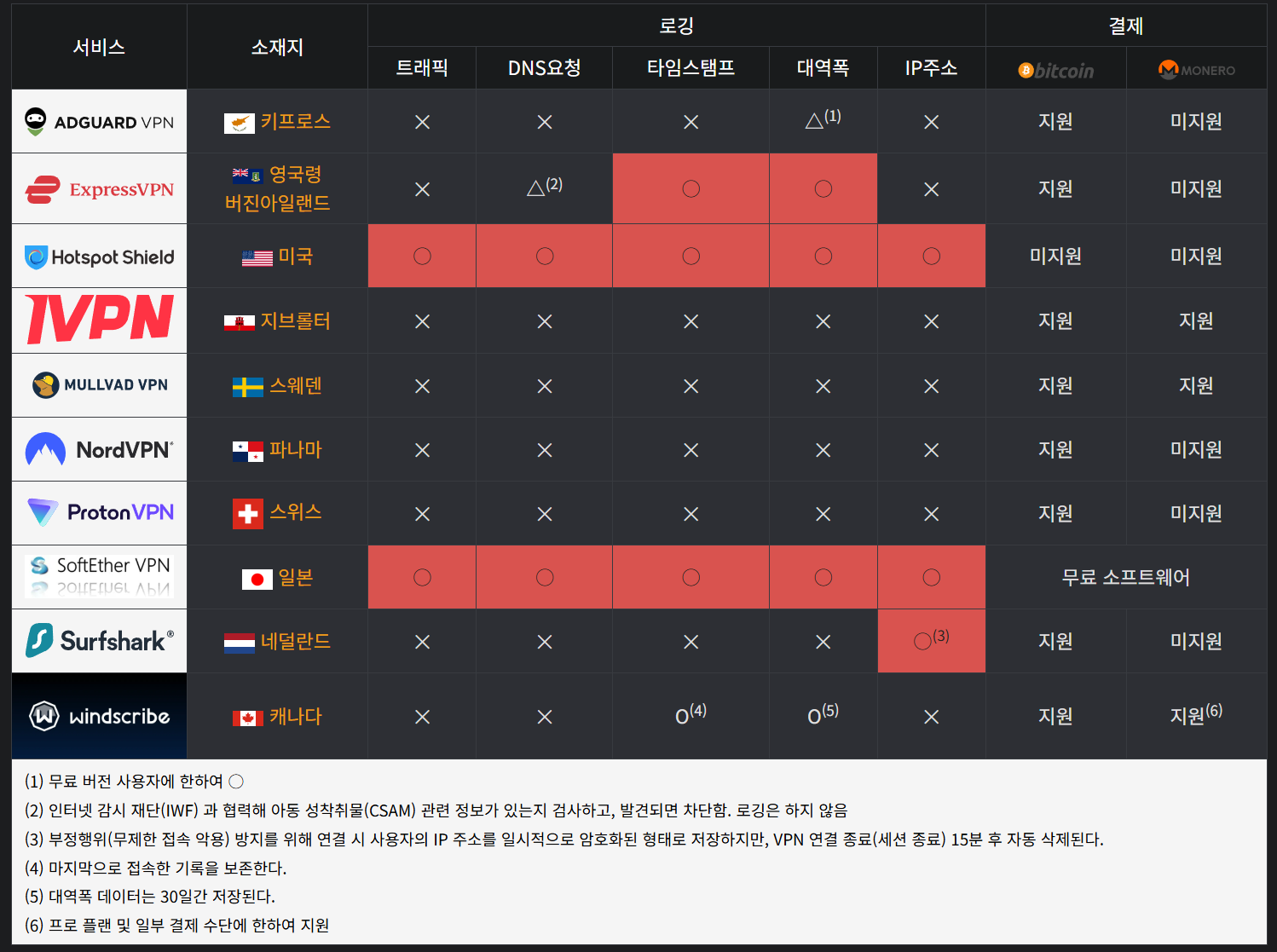 ㅇㅎ) 폰으로 인터넷 검열을 우회하는 방법 · 7번째 이미지