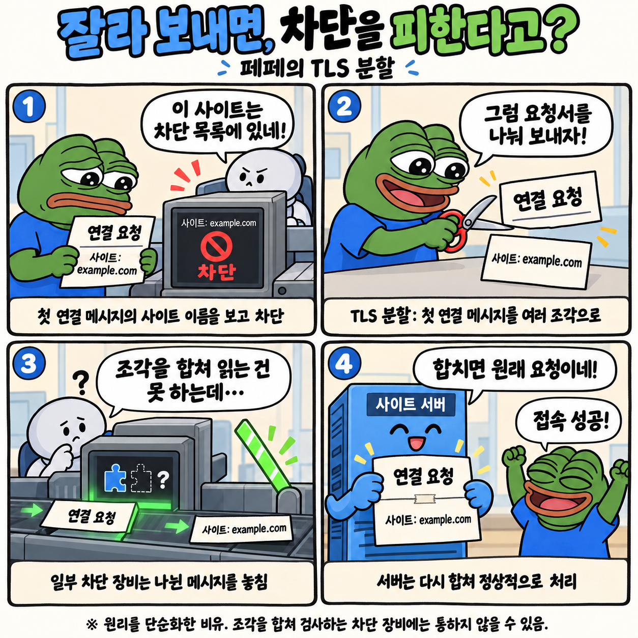 ㅇㅎ) 폰으로 인터넷 검열을 우회하는 방법 · 3번째 이미지
