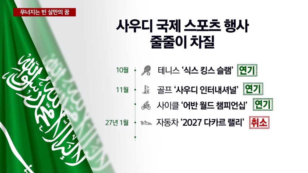 🇸🇦 무너지는 빈 살만의 꿈..."집권 후 최대 위기" 🚨 · 5번째 이미지