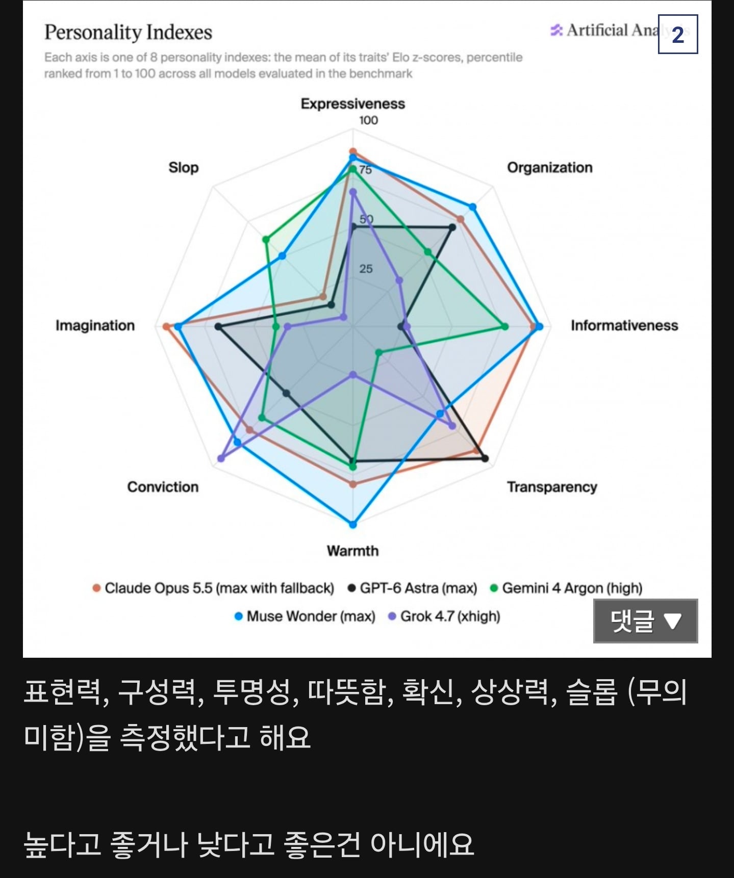 AI 마다 다르다는 '성격과 버릇' 조사결과.jpg · 2번째 이미지