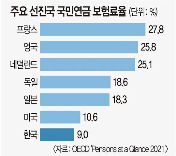프랑스 시민들이 국민연금 개혁한다니까 노발대발하는 이유...jpg · 1번째 이미지