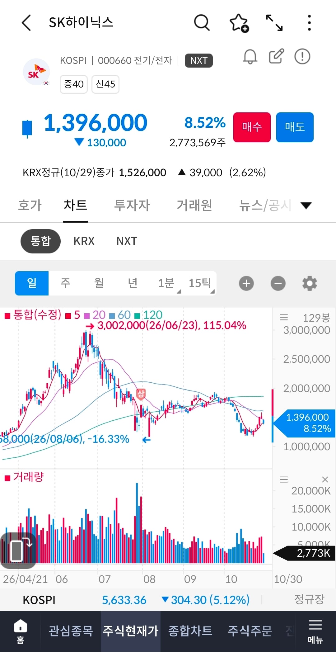 우리나라 땅굴 많은 거 팩트인데 안 믿네