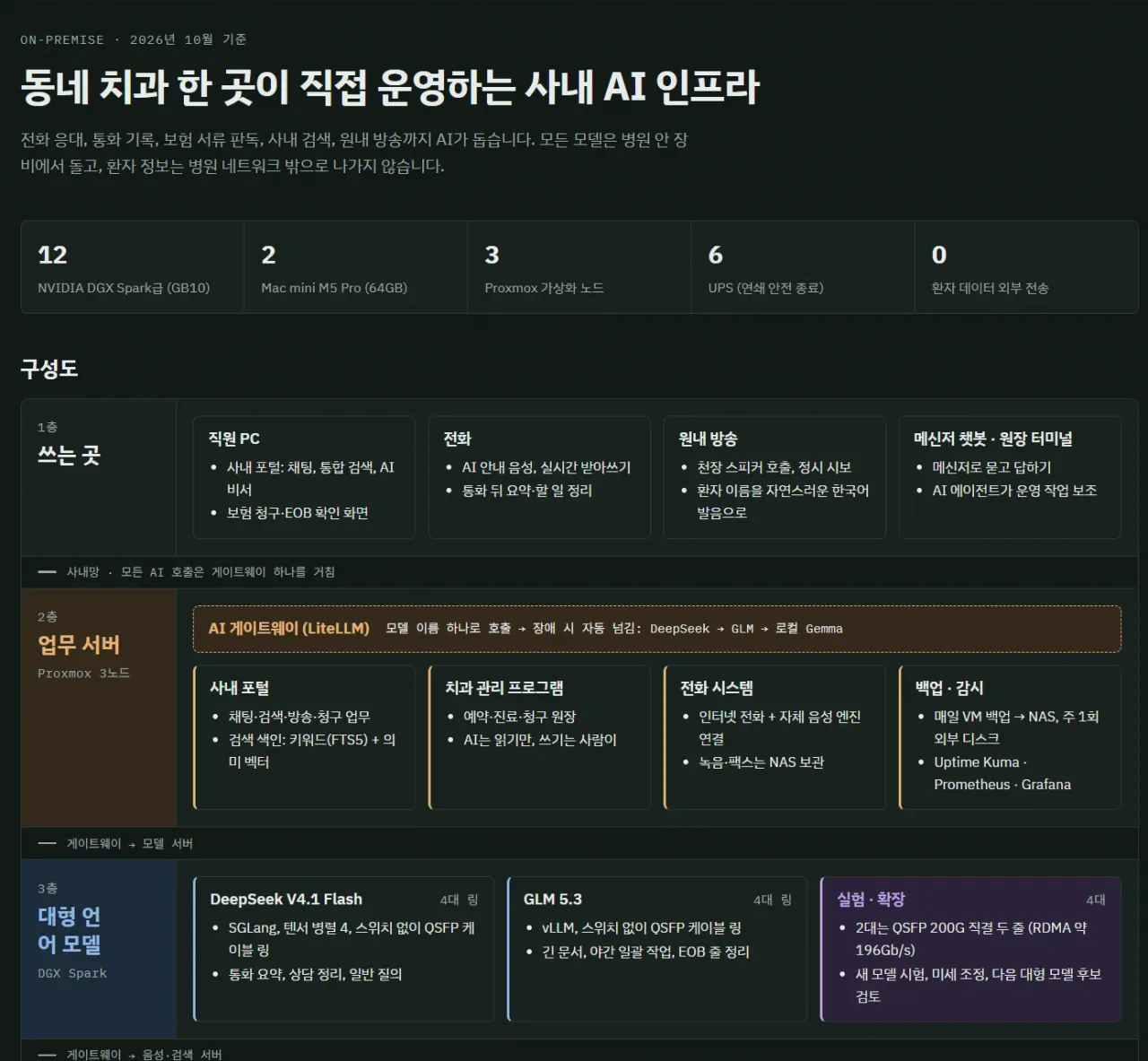 image.png 펌)동네치과 원장의 AI 사용후기