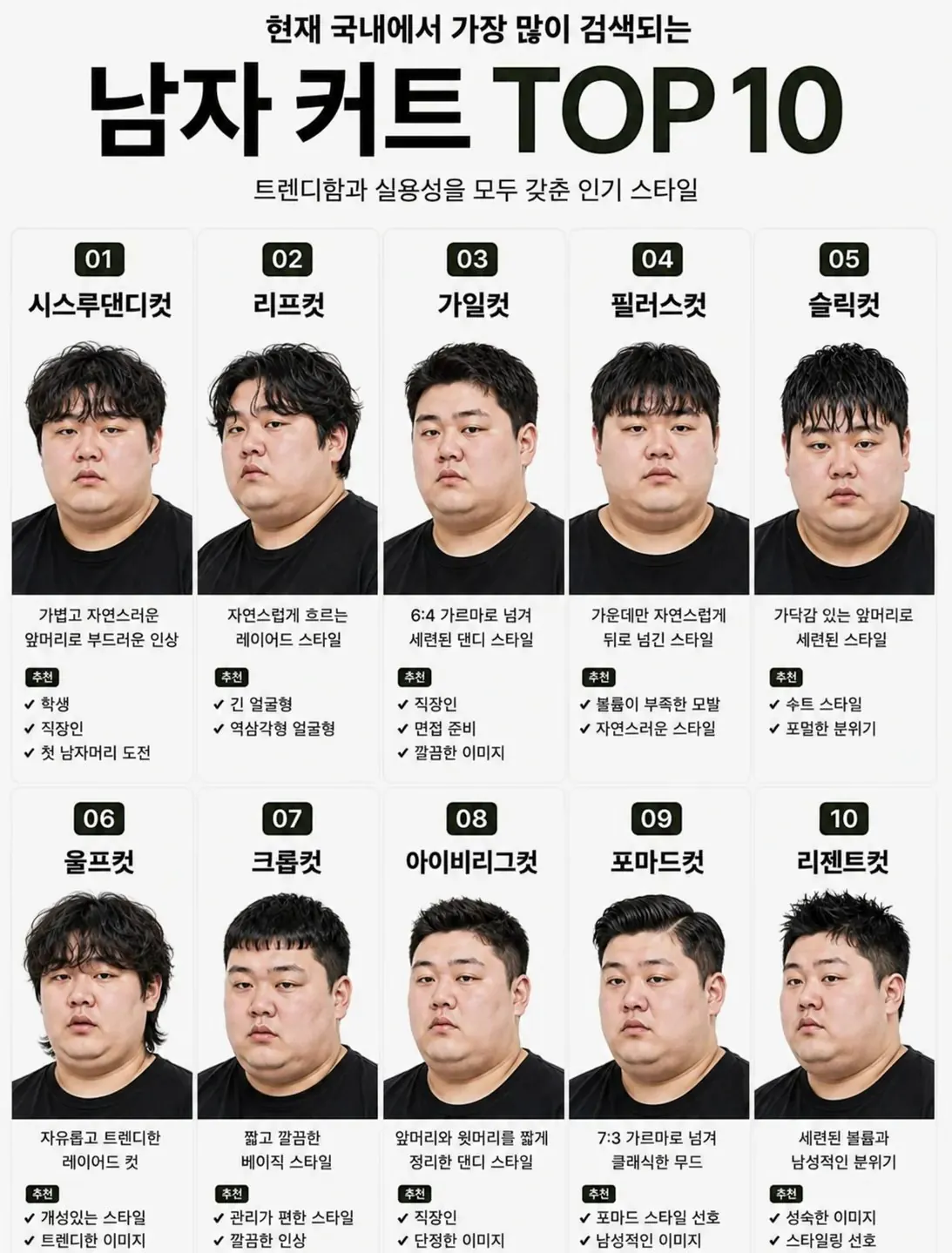 국내에서 가장 많이 검색되는 남자 커트 TOP 10