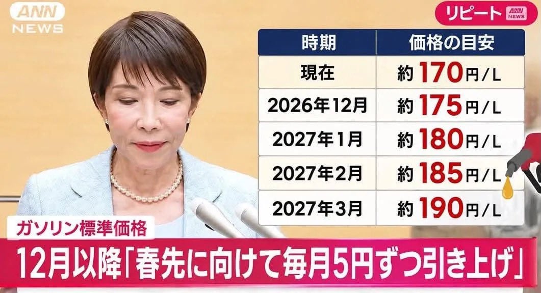 일본 정부, 가솔린 보조금 기준가를 매월 5엔씩 인상. · 1번째 이미지