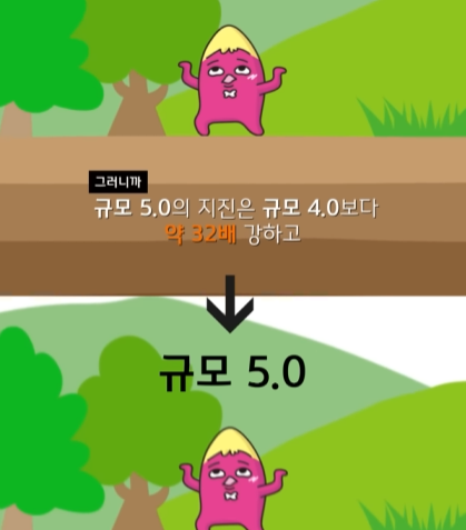 규모 20.0 지진이 일어나면 생기는 일.jpg · 4번째 이미지