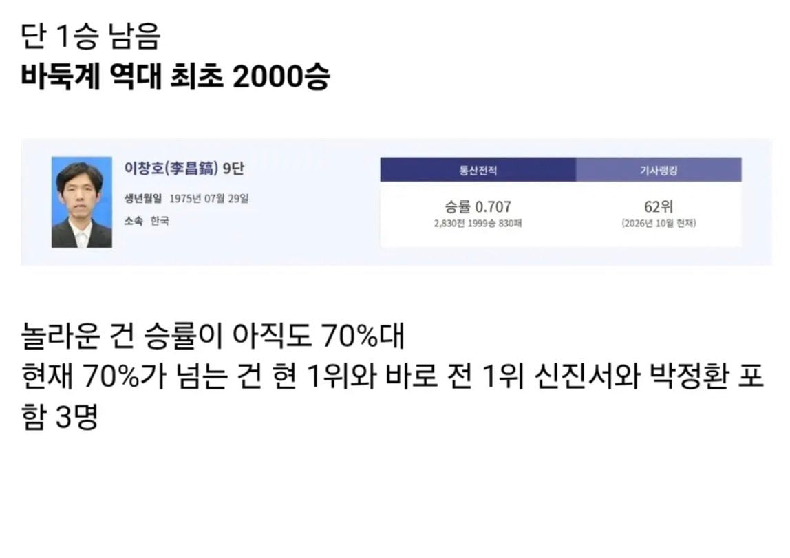 현재 바둑계 생블 근황