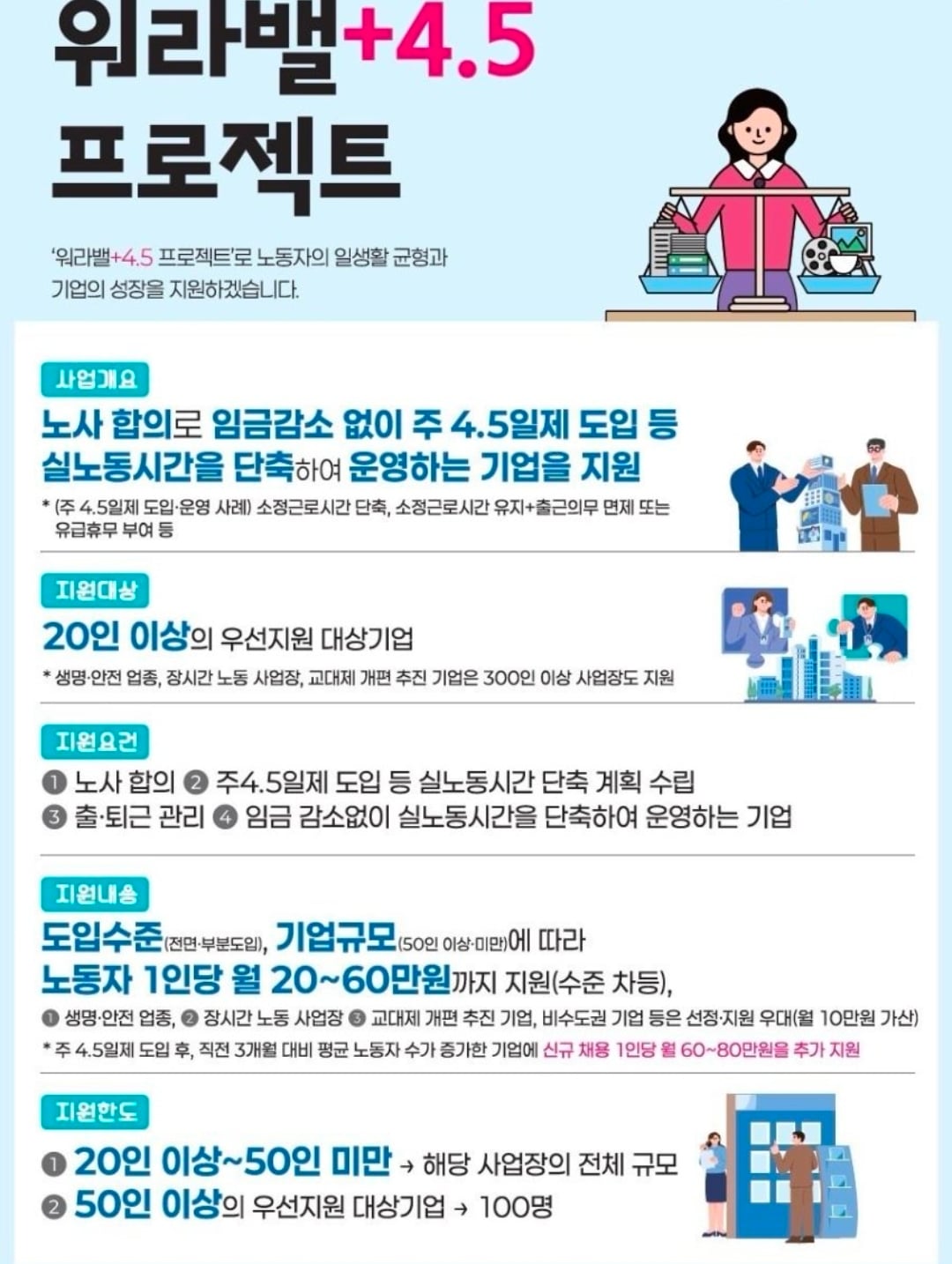 임금감소 없는 워라벨+주4.5일제 프로젝트