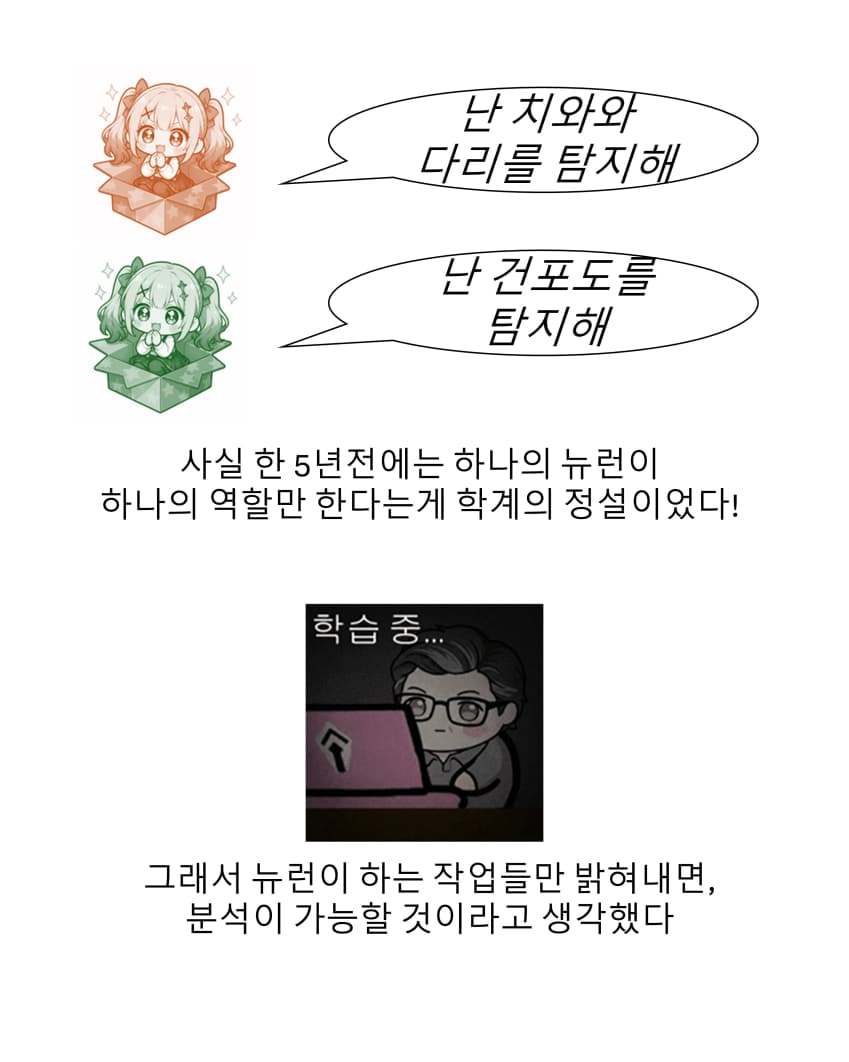 정말쉬운!!! 깔끔신경망설을 이해하기 · 3번째 이미지