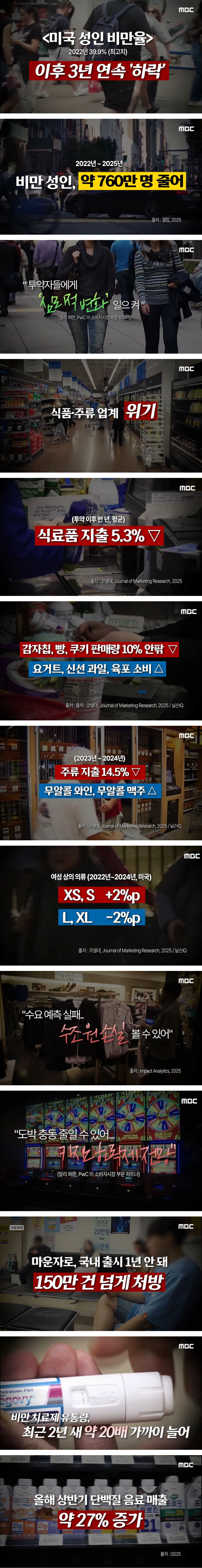 위고비, 마운자로 출시로 인해 일어난 나비효과들 · 1번째 이미지