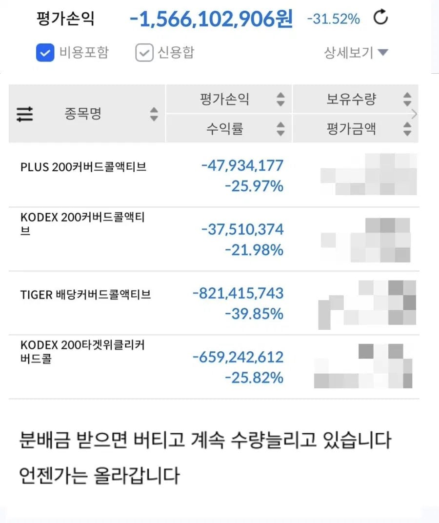 한때 핫했던 커버드콜 투자 근황