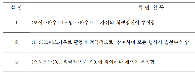 아니 내 생활기록부 뭔데;;; · 1번째 이미지