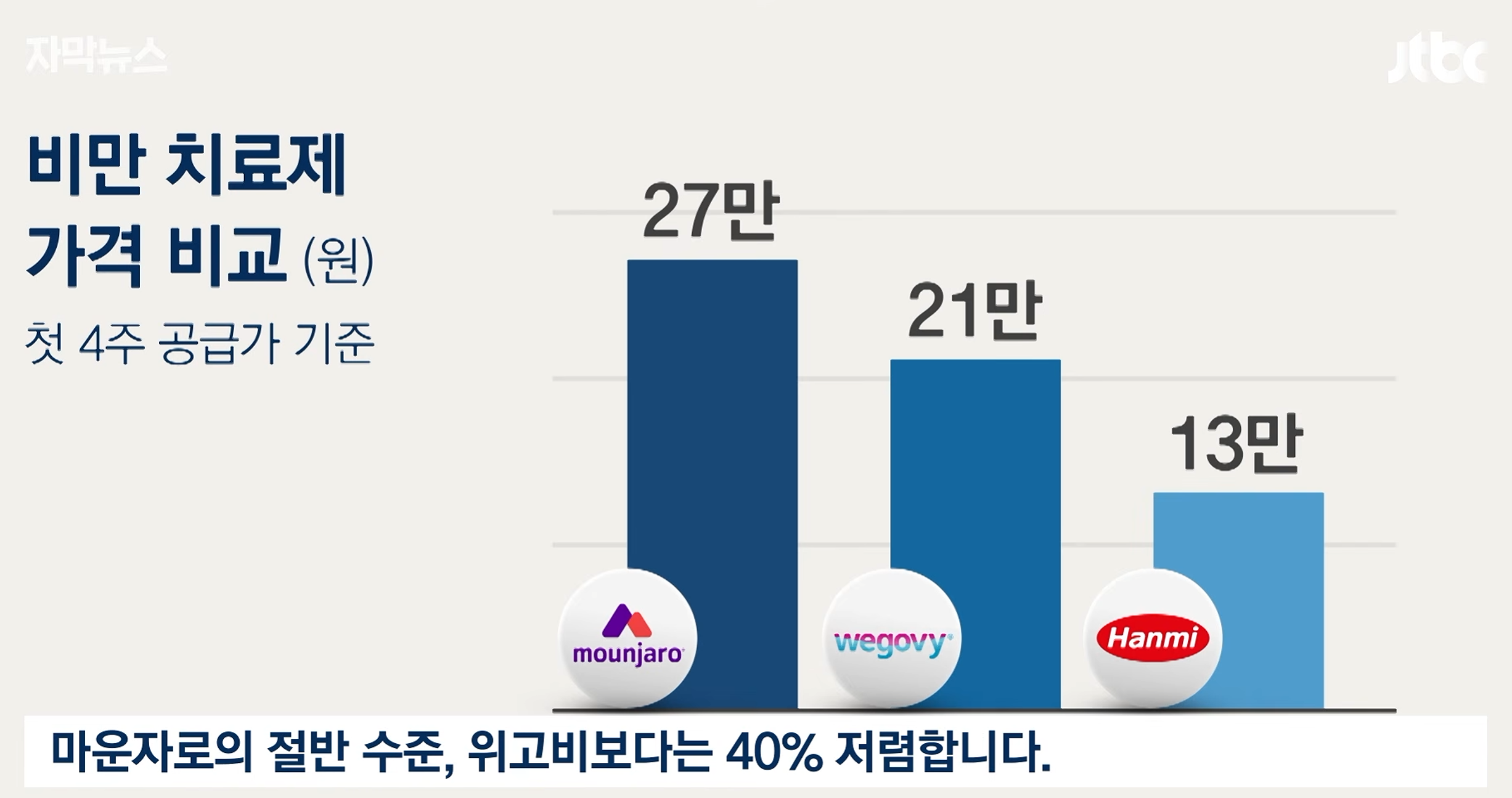 처음 시도하는 사람은 에페로 딱!! 부작용도 적고 가격도 싸다 · 3번째 이미지