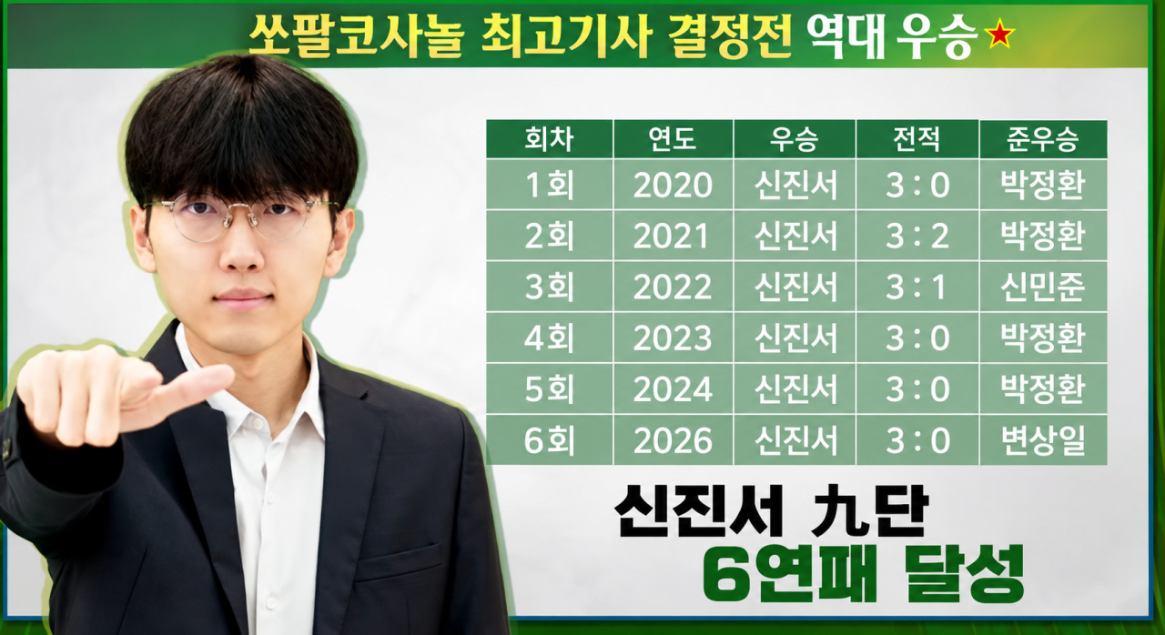 여섯번 열린 대회에서 우승자가 한명밖에 없는 이유 ㄷㄷㄷㄷㄷ · 1번째 이미지