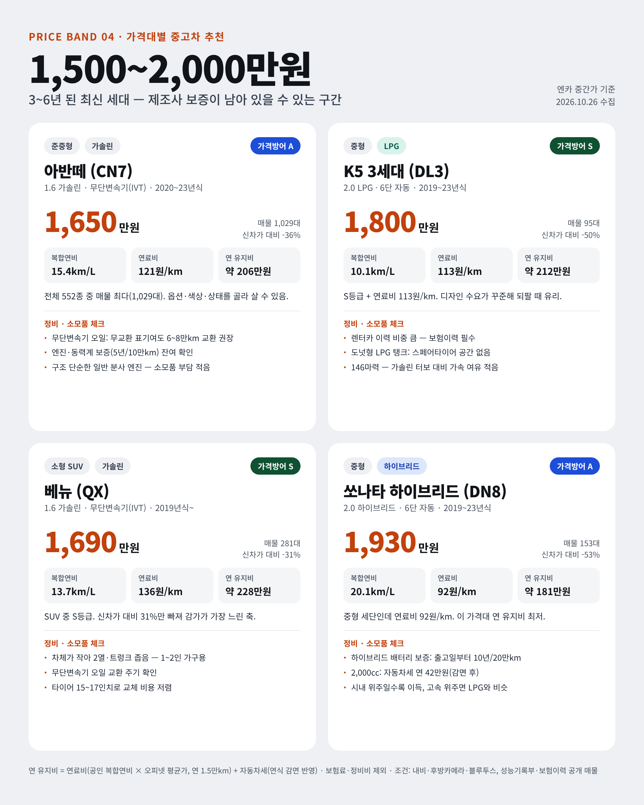 🚗 26.10 중고차 시세표 / 차량추천 포함 · 13번째 이미지