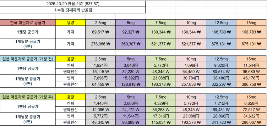 1792464033.png 대한민국 관세청 근황 .....