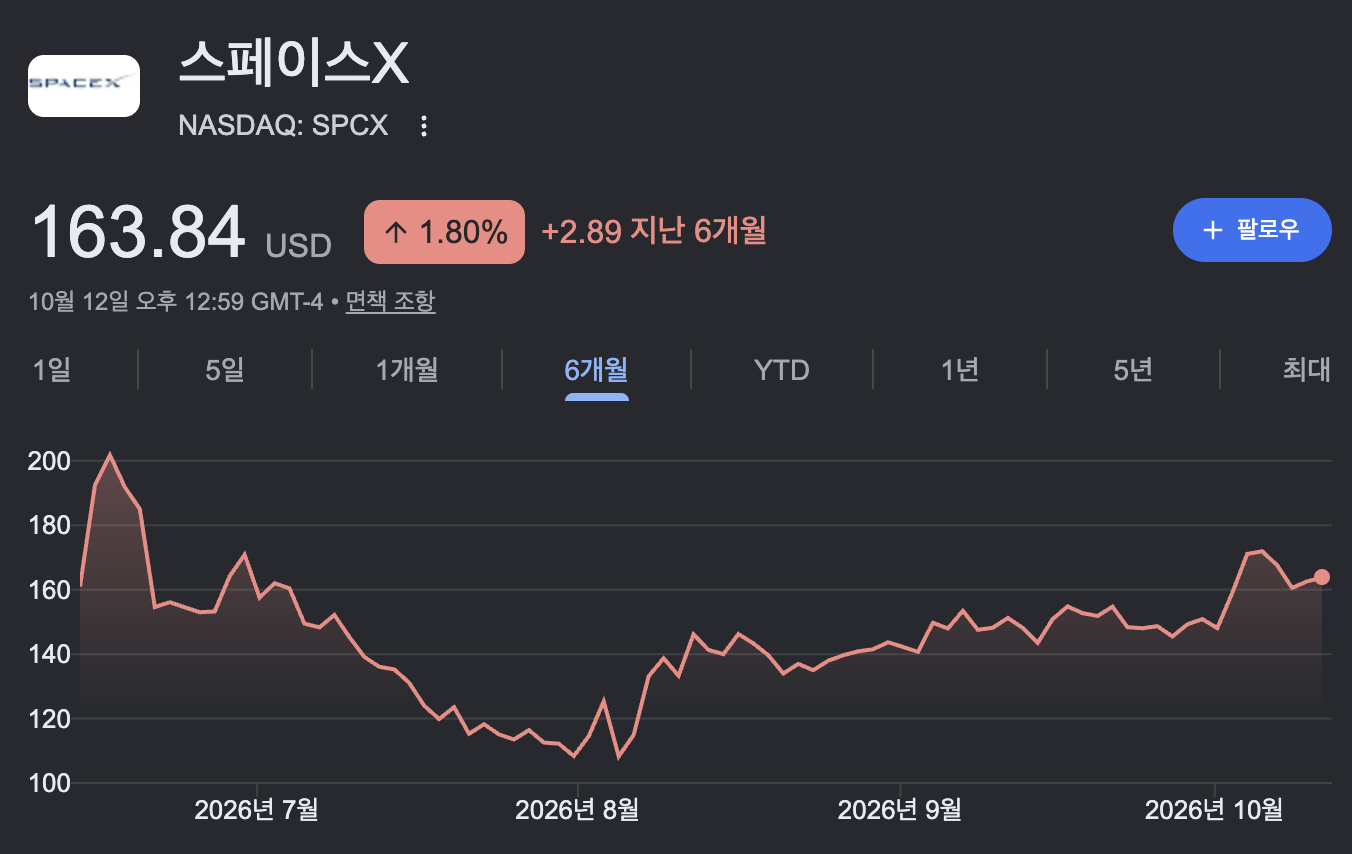 🚀 머스크의 '스엑스', 5년 안에 주가 두 배 된다? · 8번째 이미지