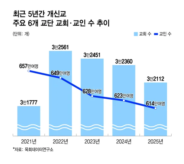 "위험하게 해외 선교 왜 가?" 거세지는 비판, 고심 깊어지는 교회들