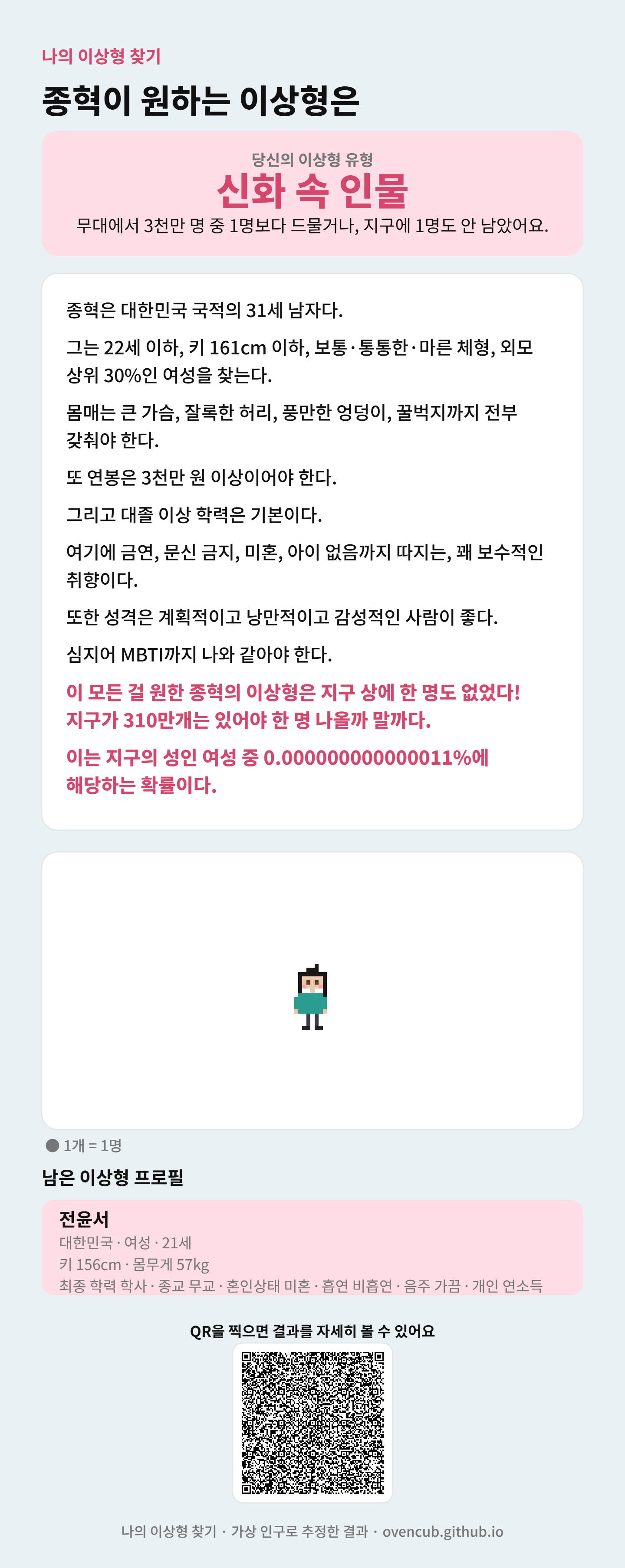 지구 상에 내 이상형이 몇명있는지 알려주는 사이트 · 3번째 이미지