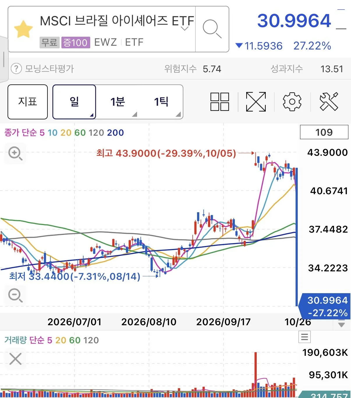 IMG_0016.jpeg [속보] 브라질 증시 약 30% 폭락