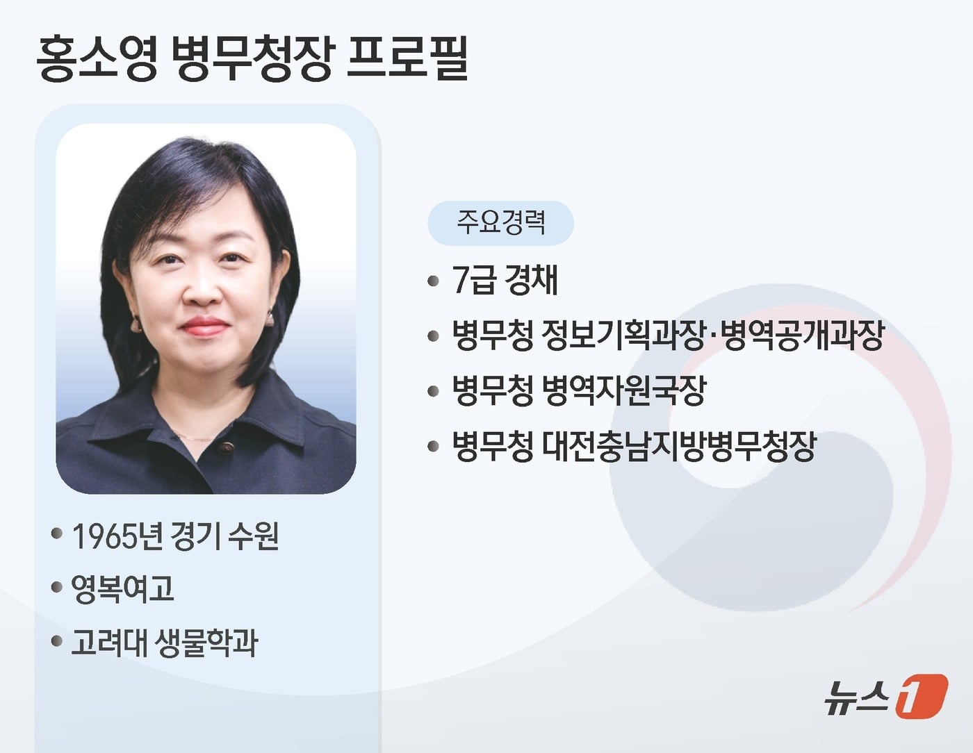 병무청장: 귀화자,탈북민,정신병자도 남자면 군대가라