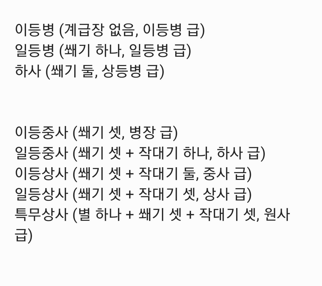 6.25 전쟁 당시 대한민국 육군의 사병계급 체계.jpg · 2번째 이미지