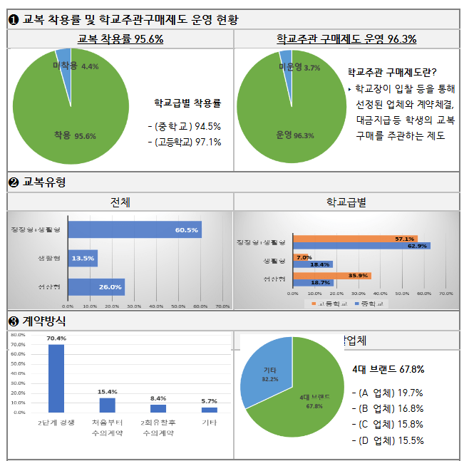 lk.png 동아시아 국가들 사이에서 정장형 교복이 점차 줄어들고 있다