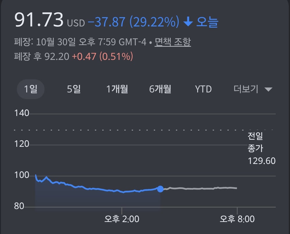 ㅈ망한 레딧 근황 · 2번째 이미지