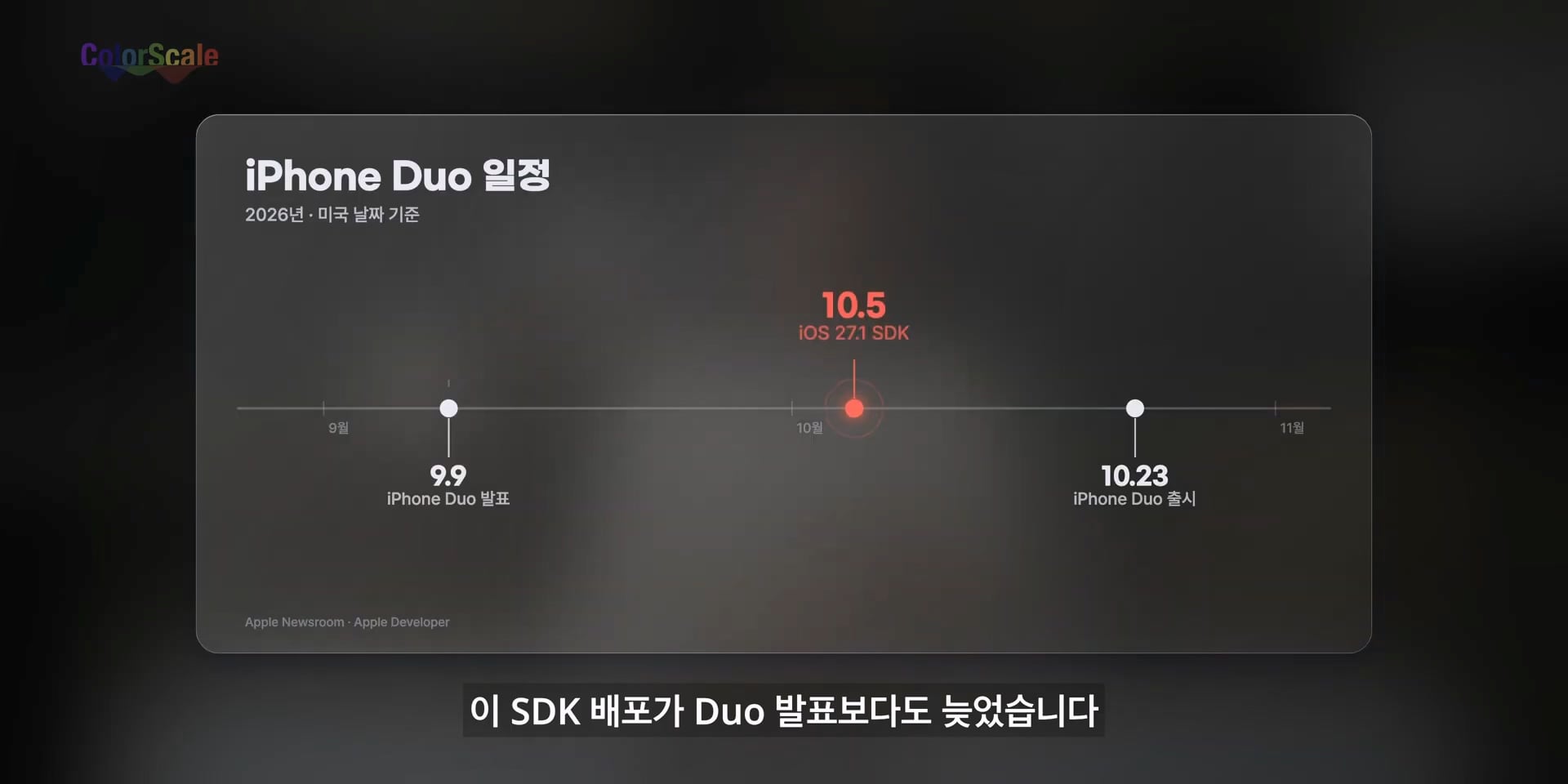 애플 아이폰 듀오의 가장 치명적인 단점 ㄷㄷㄷ · 86번째 이미지