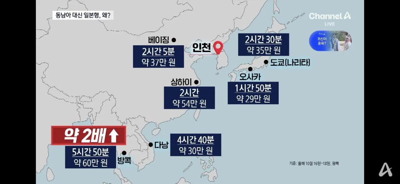 동남아 관광객 인기 줄어드는 이유 · 4번째 이미지