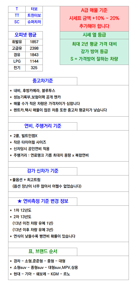 🚗 26.10 중고차 시세표 / 차량추천 포함 · 1번째 이미지