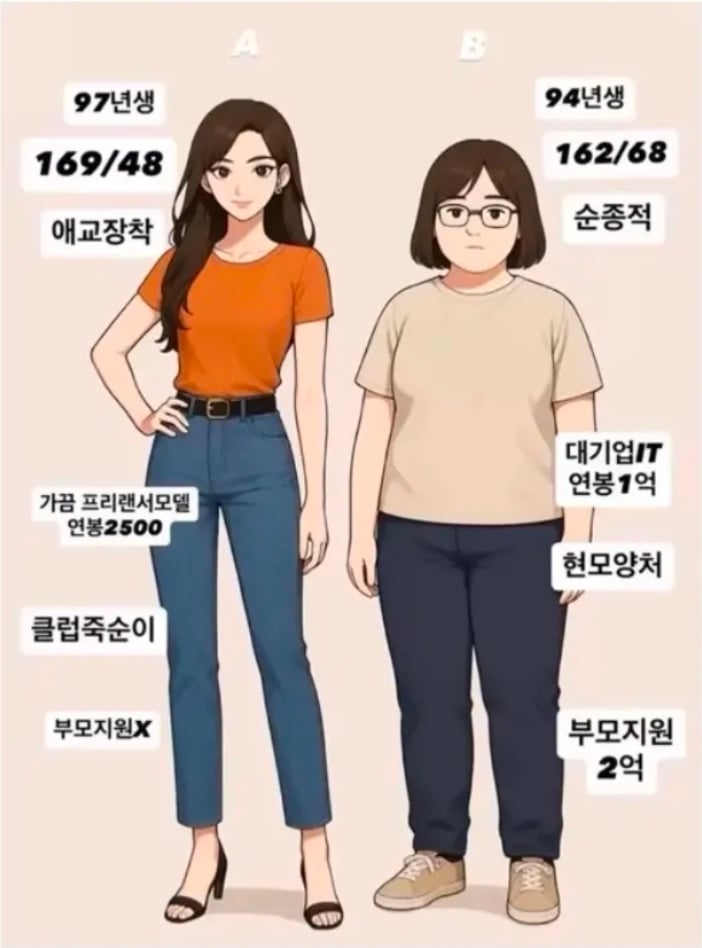 97년생 존예 Vs 94년생 순종녀 누구랑 결혼?