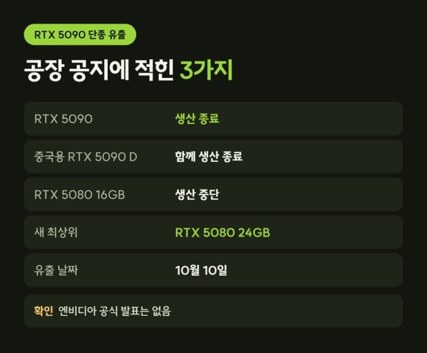 이제부터 RTX 5090 오너가 맞이할 시련.jpg · 2번째 이미지