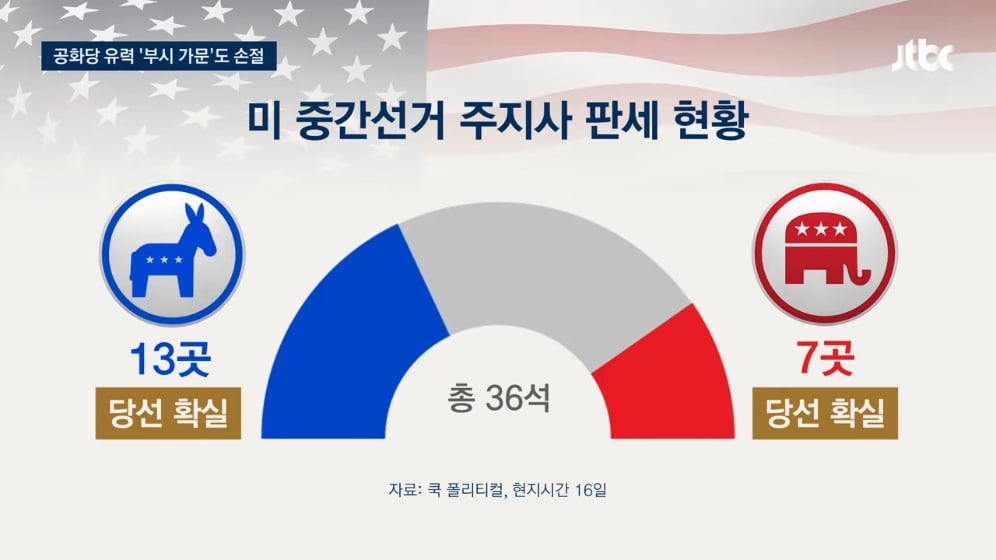 🇺🇸 "미국을 망쳐" 부시 가문도 등 돌렸다…"역겨워" 역풍까지 · 12번째 이미지