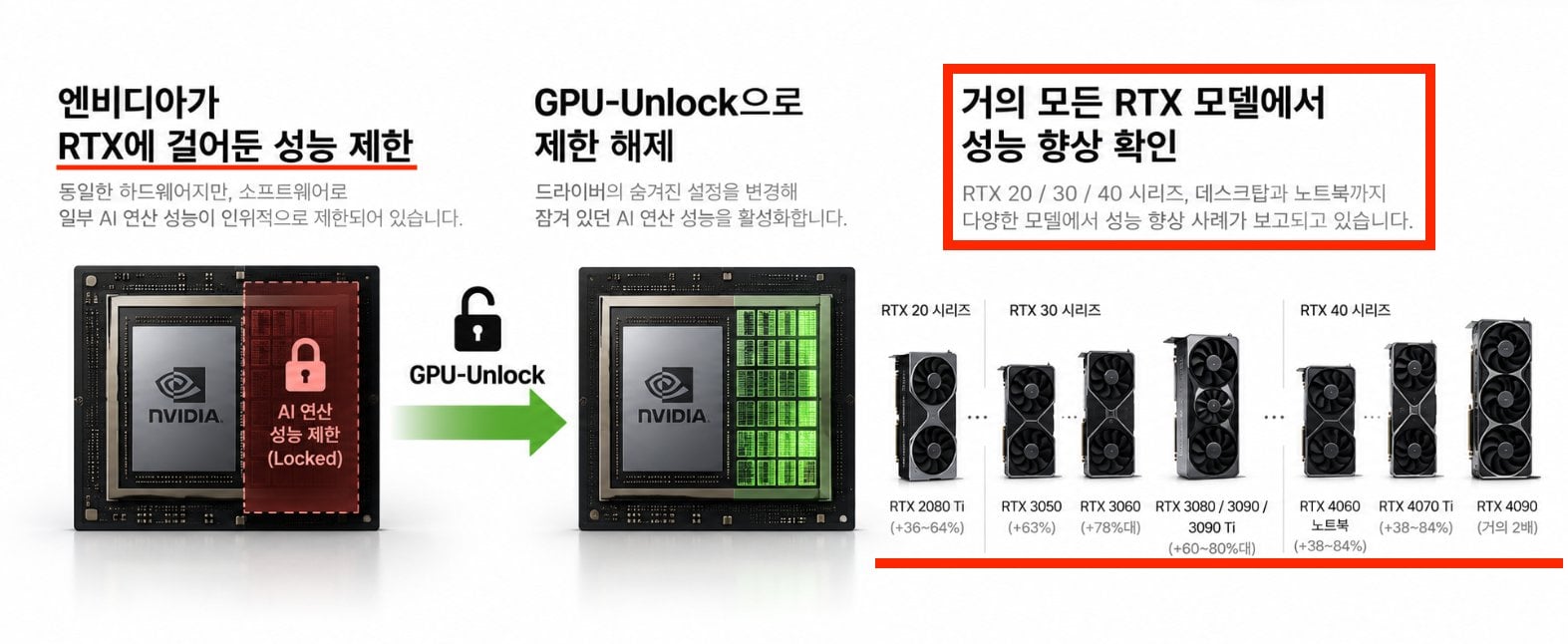 지금 논란이라는 엔비디아 그래픽카드 근황