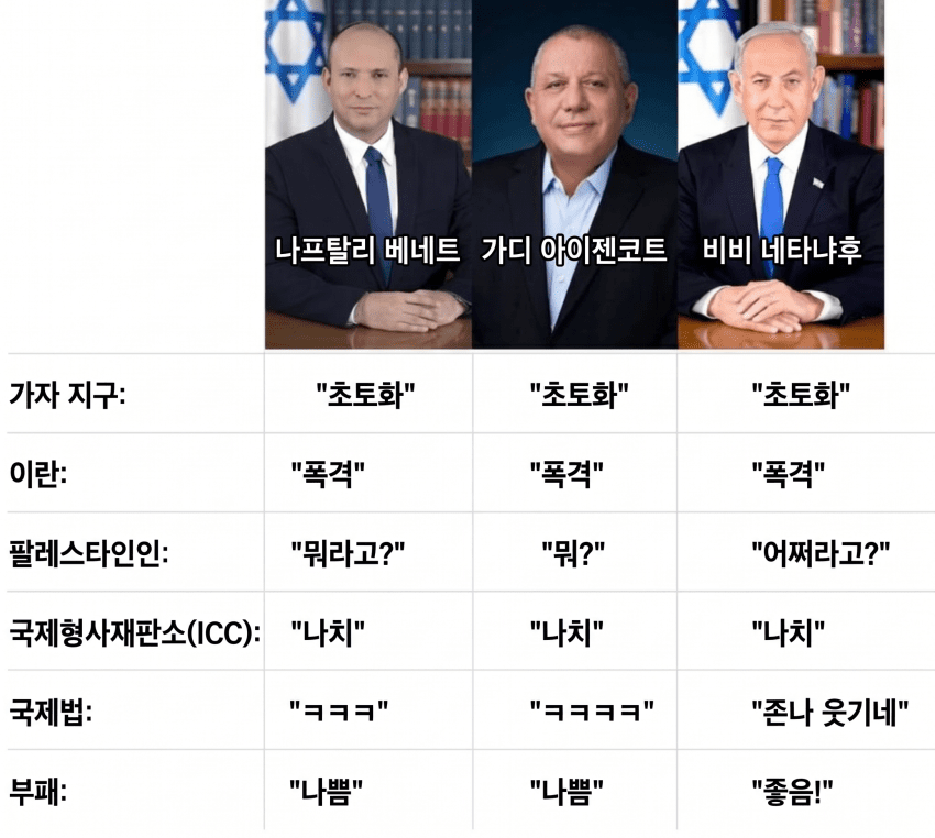 이스라엘 유력 총리 후보 요약.jpg