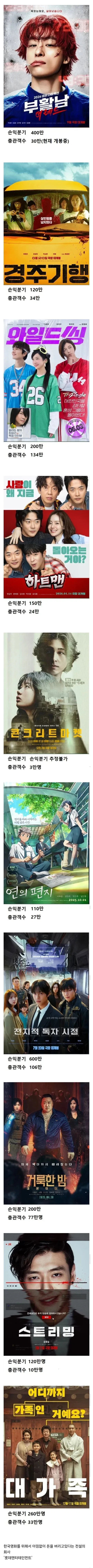 한국영화를 살리는 중인 롯데 엔터테이먼트 · 1번째 이미지