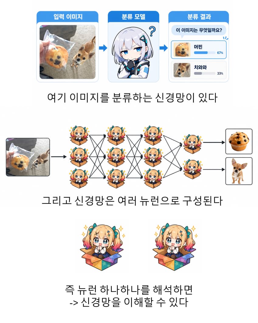정말쉬운!!! 깔끔신경망설을 이해하기 · 2번째 이미지