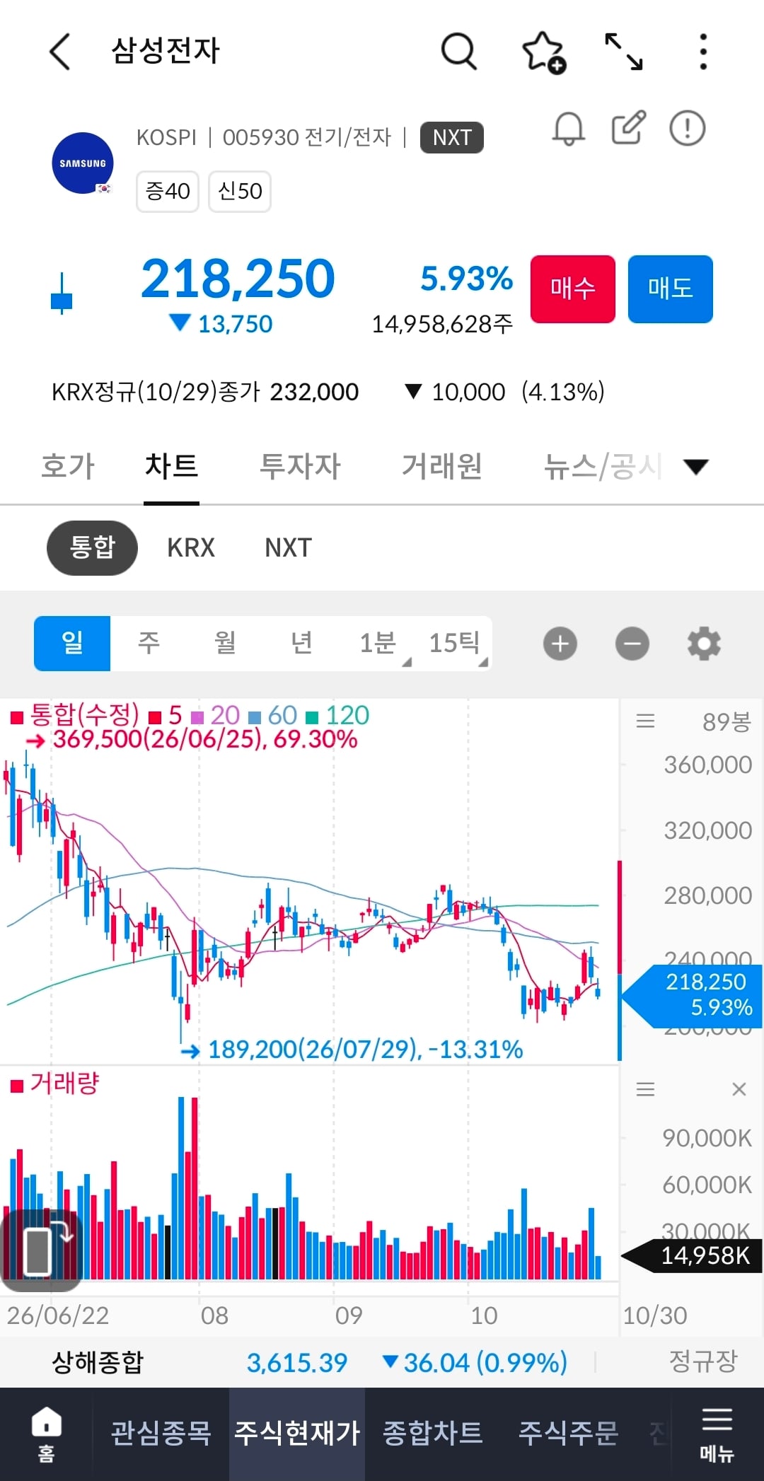 우리나라 땅굴 많은 거 팩트인데 안 믿네 · 2번째 이미지