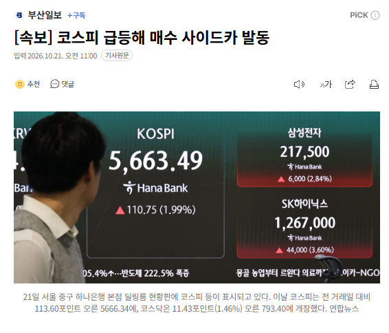 [속보] 코스피 급등해 매수 사이드카 발동 · 1번째 이미지