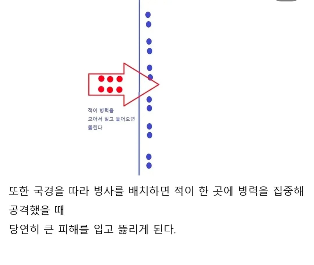 대부분의 나라는 국경에 모든 병력을 배치할수 없다 · 2번째 이미지