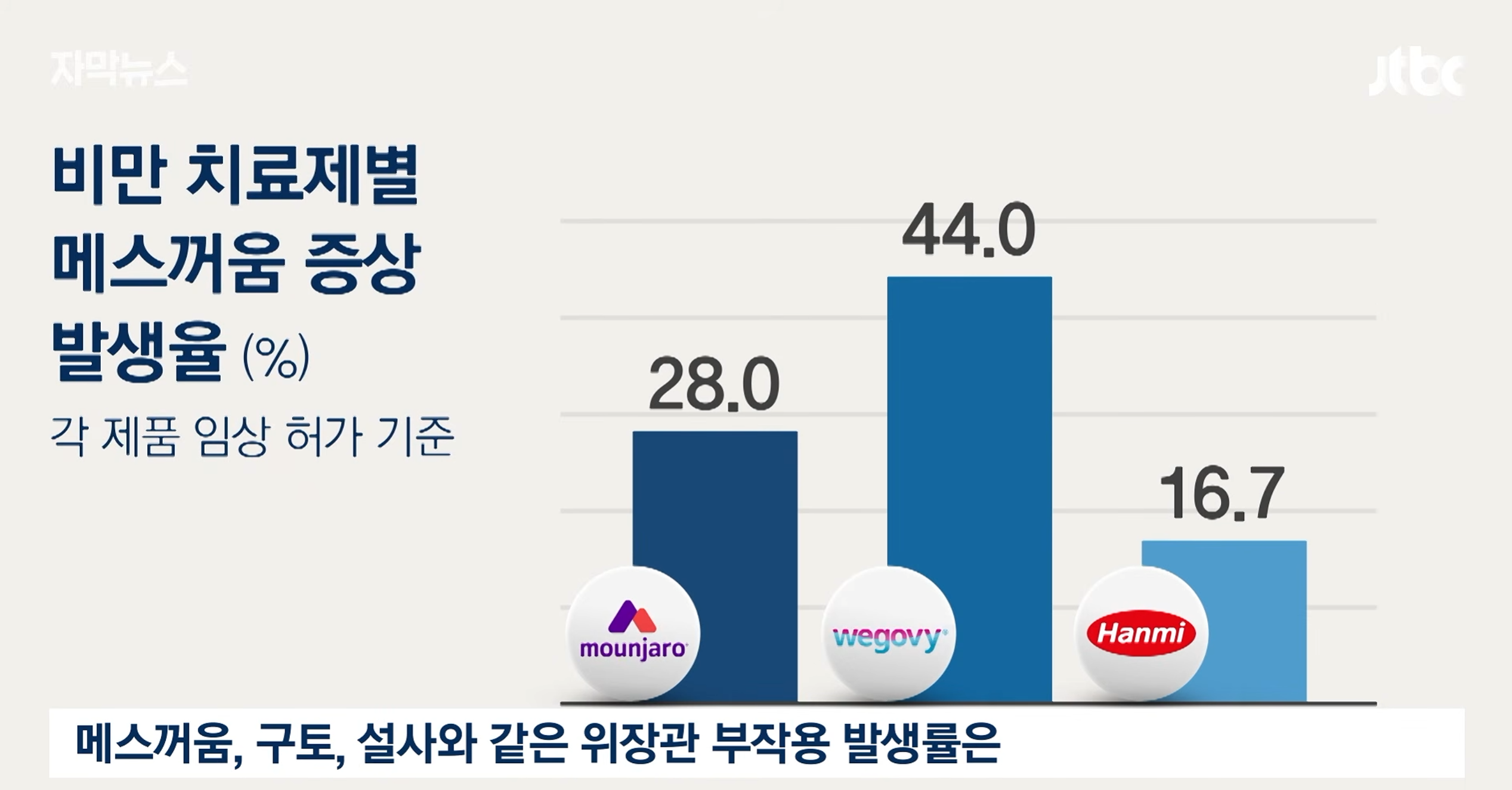 처음 시도하는 사람은 에페로 딱!! 부작용도 적고 가격도 싸다 · 6번째 이미지