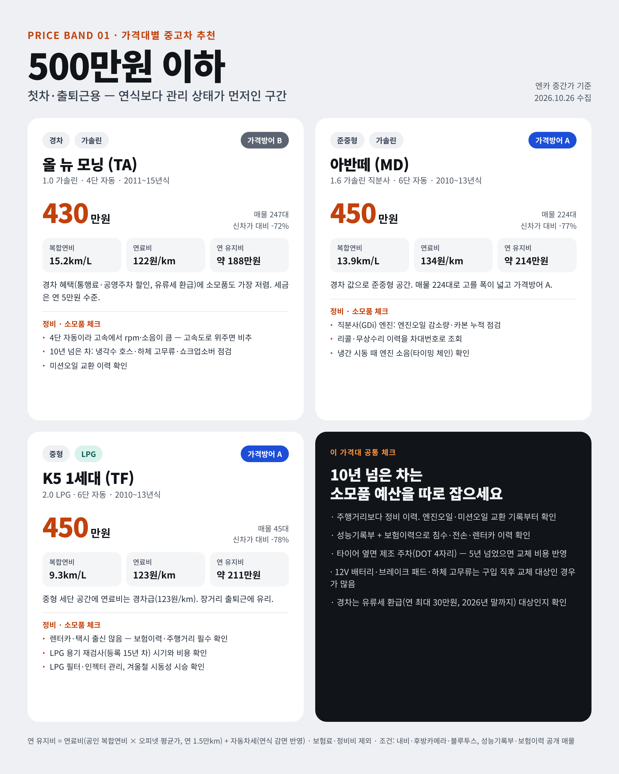 🚗 26.10 중고차 시세표 / 차량추천 포함 · 10번째 이미지