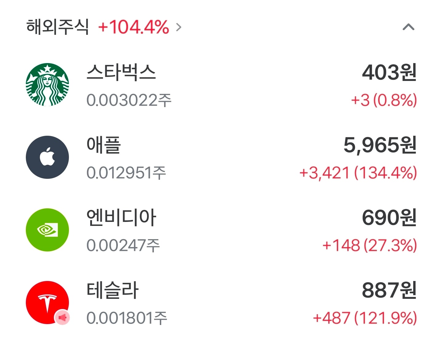 나는야 애플 스벅 테슬라 엔비디아 주주