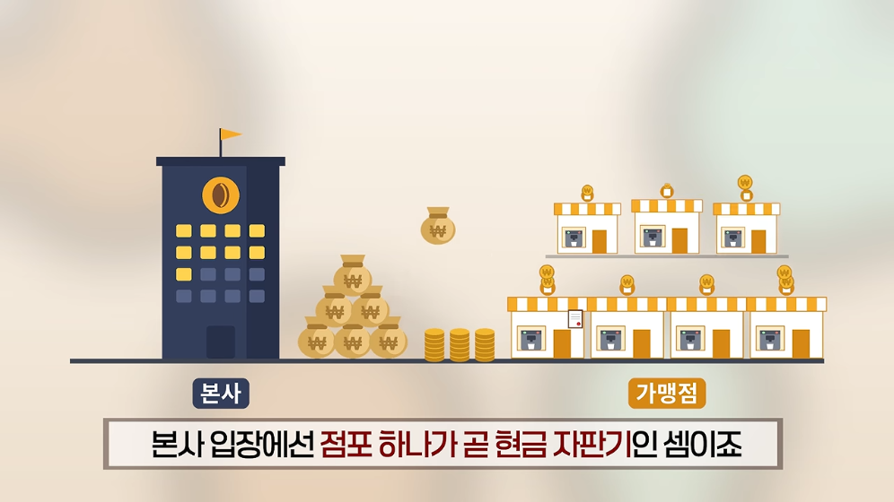 ☕️ 초스압) 미국에서는 불가능한 저가커피 프랜차이즈가 한국에서는 가능한 이유 · 23번째 이미지