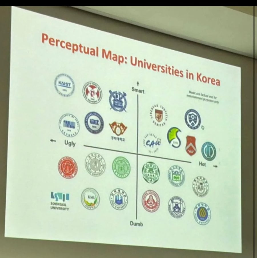 모 대학 교수가 만들었다는 대학 티어표